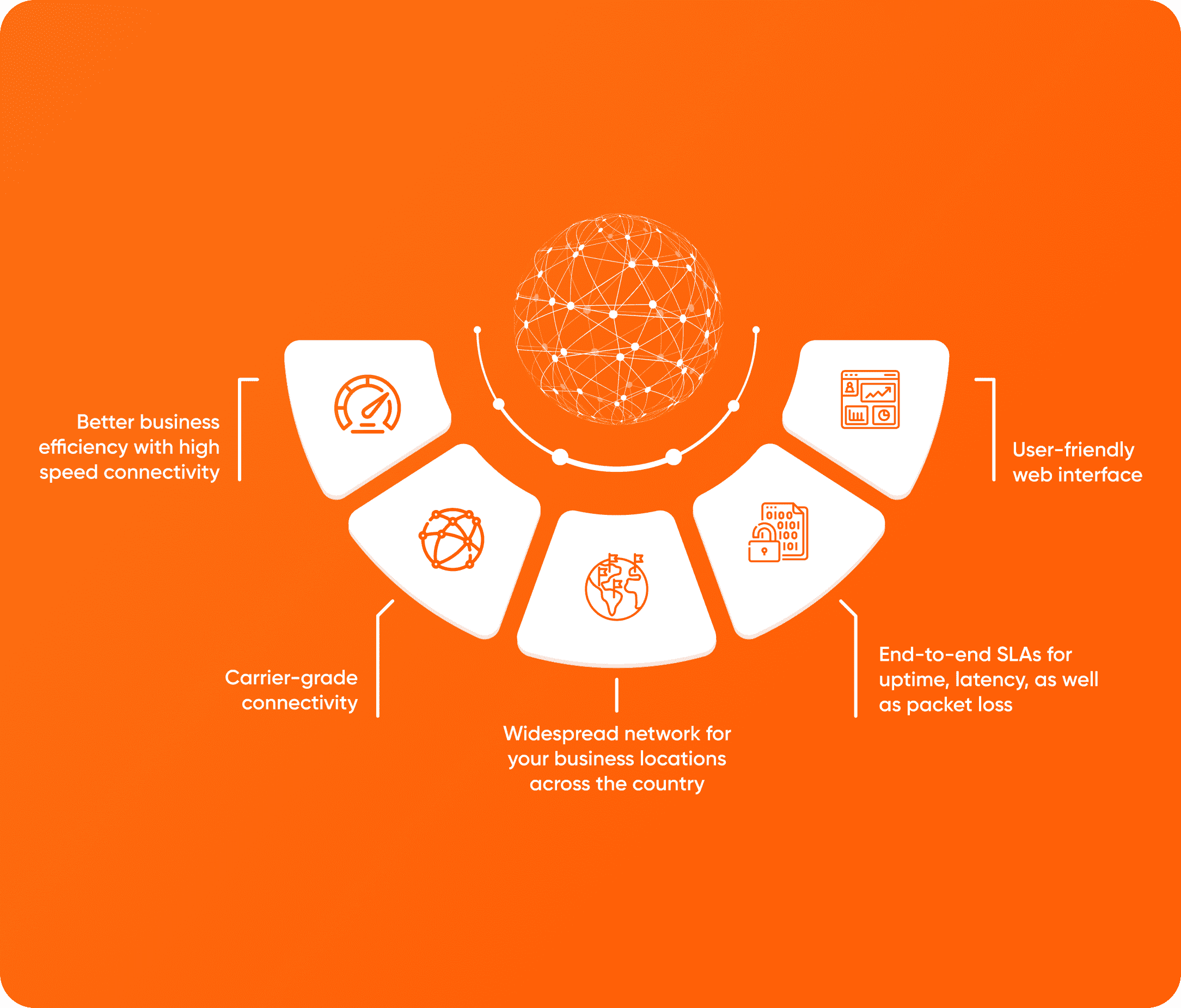 Orange and white diagram. Globe with network connections. 